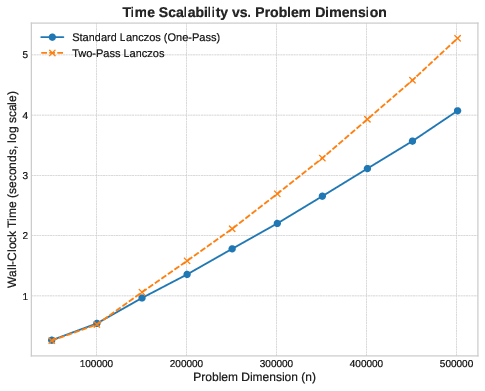 Scalability Runtime